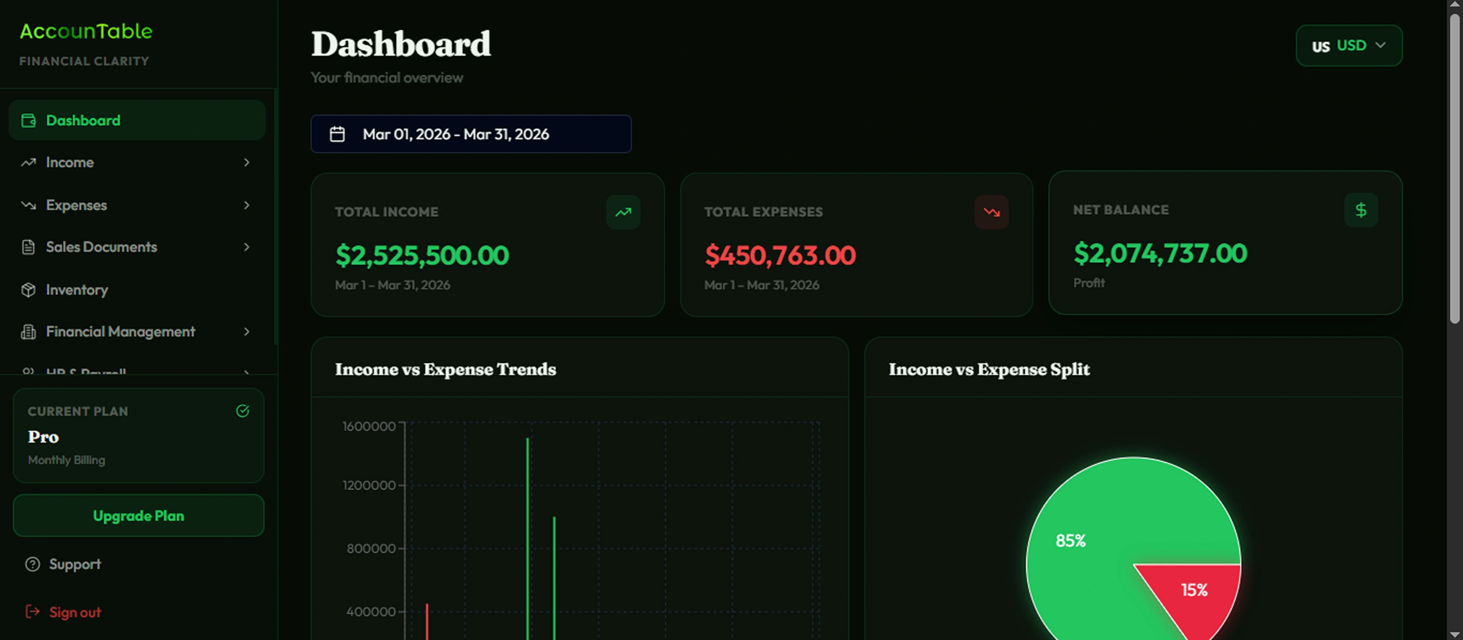 Accountable smart bookkeeping dashboard — income, expenses, invoices and payroll in one place